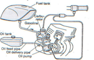 Pengaruh Oli Samping terhadap Performa Mesin dan Emisi Gas Buang pada Kendaraan Bermotor 2 Tak