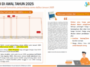 Bahaya deflasi bagi ekonomi indonesia, berdasarkan data 2025 data deflasi indonesia