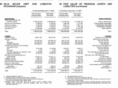 Laporan Keuangan BBRI 2024: Hutang, Keuntungan, dan Proyeksi Tahun 2025