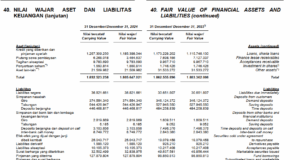 Laporan Keuangan BBRI 2024: Hutang, Keuntungan, dan Proyeksi Tahun 2025