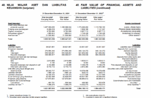 Laporan Keuangan BBRI 2024: Hutang, Keuntungan, dan Proyeksi Tahun 2025