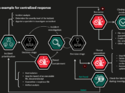 Langkah-Langkah Efektif Menangani Insiden Keamanan Jaringan Incident and response