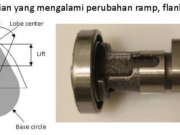 Pengaruh Durasi Camshaft terhadap mesin 110C camshaft