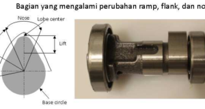 Pengaruh Durasi Camshaft terhadap mesin 110C camshaft