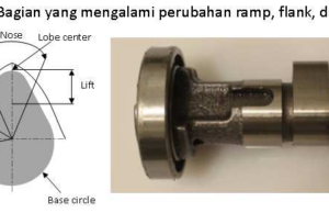 Pengaruh Durasi Camshaft terhadap mesin 110C camshaft