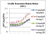 Pengaruh Variasi Camshaft dan Derajat Pengapian terhadap Performa Mesin Sepeda Motor 4 Langkah 125cc pengaruh camshaft terhadap mesin