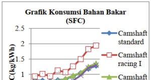 Pengaruh Variasi Camshaft dan Derajat Pengapian terhadap Performa Mesin Sepeda Motor 4 Langkah 125cc pengaruh camshaft terhadap mesin