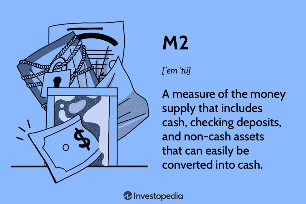 m2 money supply