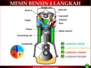 Asal Muasal Terjadinya Kompresi Pada Mesin Kendaraan Bermotor