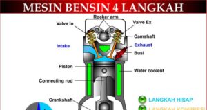 Asal Muasal Terjadinya Kompresi Pada Mesin Kendaraan Bermotor