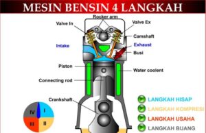 Asal Muasal Terjadinya Kompresi Pada Mesin Kendaraan Bermotor