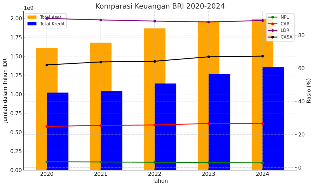 chart BRI