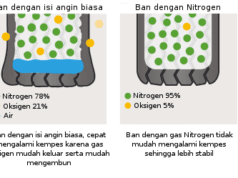 kelebihan angin nitrogen untuk ban kendaraan nitrogen