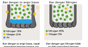 kelebihan angin nitrogen untuk ban kendaraan nitrogen