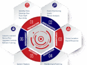 Pengenalan DFIR: Apa Itu dan Mengapa Penting dalam Dunia Keamanan Siber? DFIR