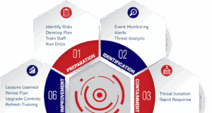 Pengenalan DFIR: Apa Itu dan Mengapa Penting dalam Dunia Keamanan Siber? DFIR