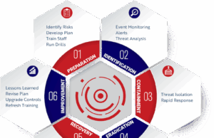 Pengenalan DFIR: Apa Itu dan Mengapa Penting dalam Dunia Keamanan Siber? DFIR