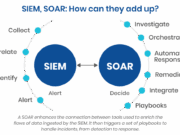 Perbedaan SIEM dan SOAR