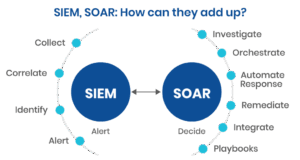 Perbedaan SIEM dan SOAR