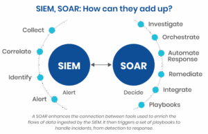 Perbedaan SIEM dan SOAR