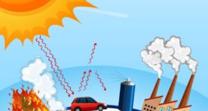 Regulasi Kendaraan Bermotor di Indonesia untuk Pengurangan Polusi dan Efek Rumah Kaca