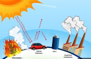 Regulasi Kendaraan Bermotor di Indonesia untuk Pengurangan Polusi dan Efek Rumah Kaca