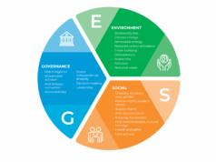Kerangka Kerja Perusahaan dalam Menerapkan ESG (Environmental, Social, and Governance)