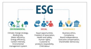 Apa itu ESG (Environmental, Social, and Governance)
