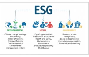 Apa itu ESG (Environmental, Social, and Governance)