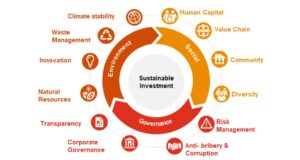 Tata Kelola Perusahaan Berbasis ESG menurut IFC & PWC