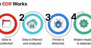 Penjelasan Endpoint Detection and Response (EDR)