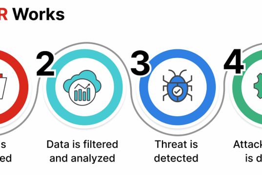 Penjelasan Endpoint Detection and Response (EDR)
