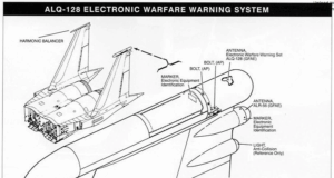 AN/ALQ-128: Sistem Peringatan Radar (RWR) untuk Pesawat Tempur
