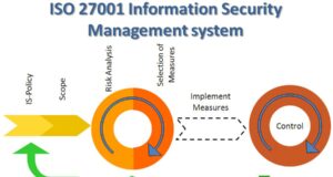 Membentuk Sistem Manajemen Keamanan Informasi