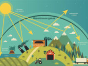 Emisi Gas Rumah Kaca (GRK): Pengertian, Dampak Lingkungan, Dampak pada Masyarakat, dan Bisnis