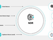 apa itu NDR (Network Detection and Response) pengertian