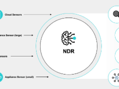 apa itu NDR (Network Detection and Response) pengertian