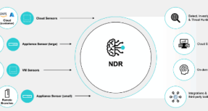 apa itu NDR (Network Detection and Response) pengertian