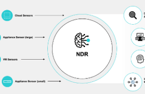 apa itu NDR (Network Detection and Response) pengertian