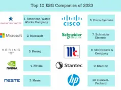 Mengapa ESG (Environmental, Social, and Governance) cukup penting bagi perusahaan
