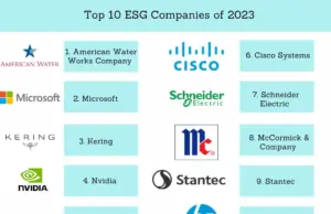 Mengapa ESG (Environmental, Social, and Governance) cukup penting bagi perusahaan