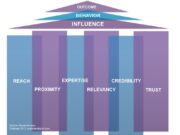 Apa Itu Influencer? Pengertian, Peran, dan Dampaknya di Dunia Digital