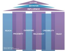 Apa Itu Influencer? Pengertian, Peran, dan Dampaknya di Dunia Digital