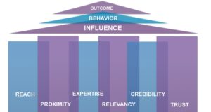 Apa Itu Influencer? Pengertian, Peran, dan Dampaknya di Dunia Digital