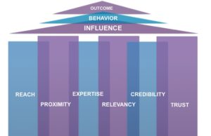 Apa Itu Influencer? Pengertian, Peran, dan Dampaknya di Dunia Digital